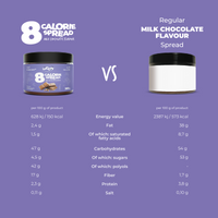 Zestaw Jesienne Pocieszenie - Spread Mleczna Czekolada 300g, Kakao Czekoladowe 200g, Ketonella 435g, Syrop do kawy 3x250 ml, Bezy Malinowe 28g, Spread Czekoladowo-Orzechowy 125g 