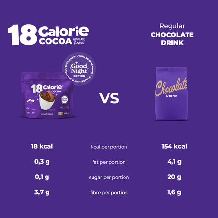 LoCCo 18 kcal Kakao – 3-pak Niskokalorycznych Przyjemności 