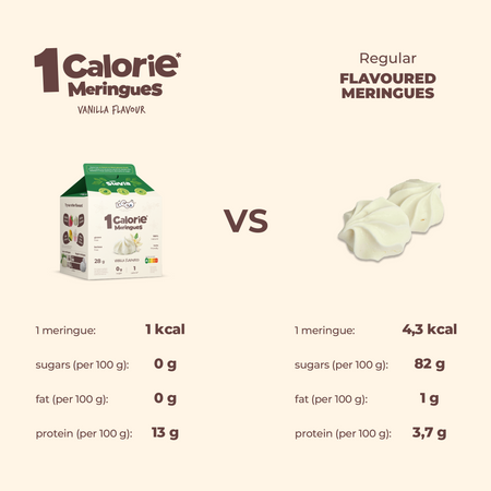 LoCCo 1 kcal Bezy 100% Naturalne Niskokaloryczne Waniliowe ze Stewią