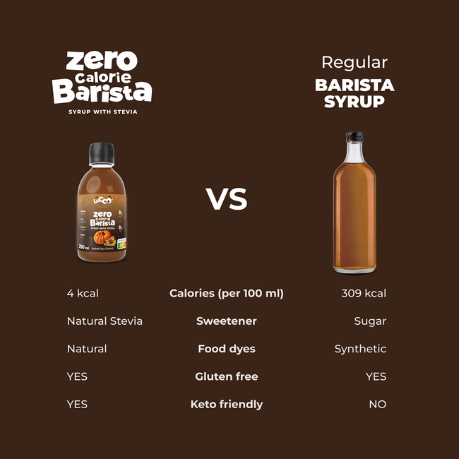 LoCCo 0 kcal syrop Barista ze stewią o smaku karmelowym 250 ml