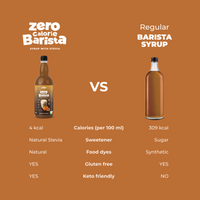 Zestaw Barista: 1000 ml Orzechowy + 1000 ml Pumpkin Spice