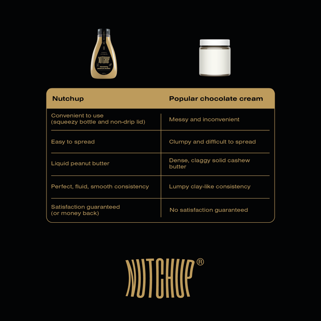 Nutchup 5 pack: Oryginalny, Oryginalny z kawałkami orzechów, Krówkowy, Słony Karmel, Ketonella