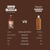 LoCCo 0 kcal Barista Syrop Karmelowy 1000 ml