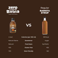 LoCCo 0 kcal syrop Barista ze stewią o smaku waniliowym 250 ml
