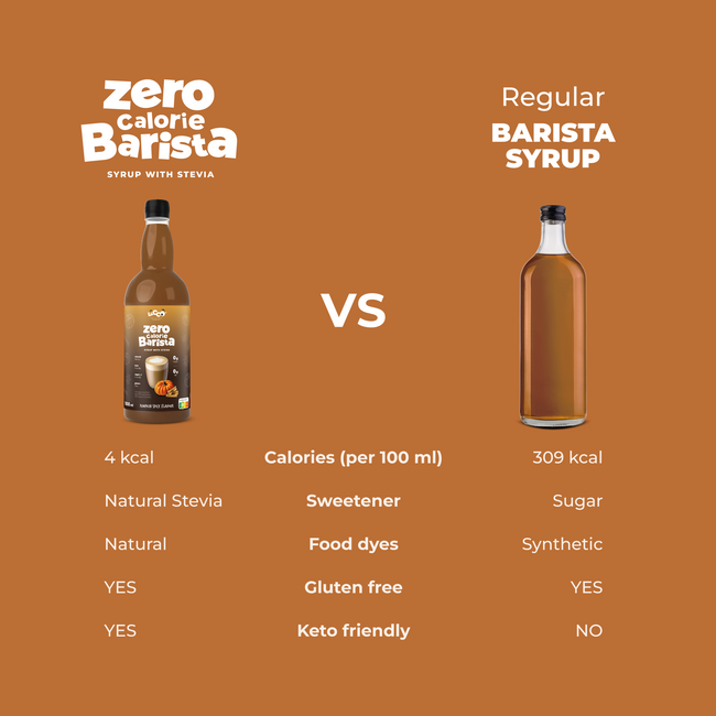 Zestaw Barista: 1000 ml Orzechowy + 1000 ml Pumpkin Spice