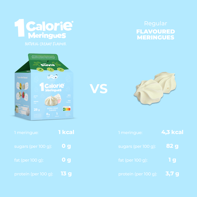 LoCCo 1 kcal Bezy Śmietankowe ze Stewią + Smart Foodies Functional WPC Banan