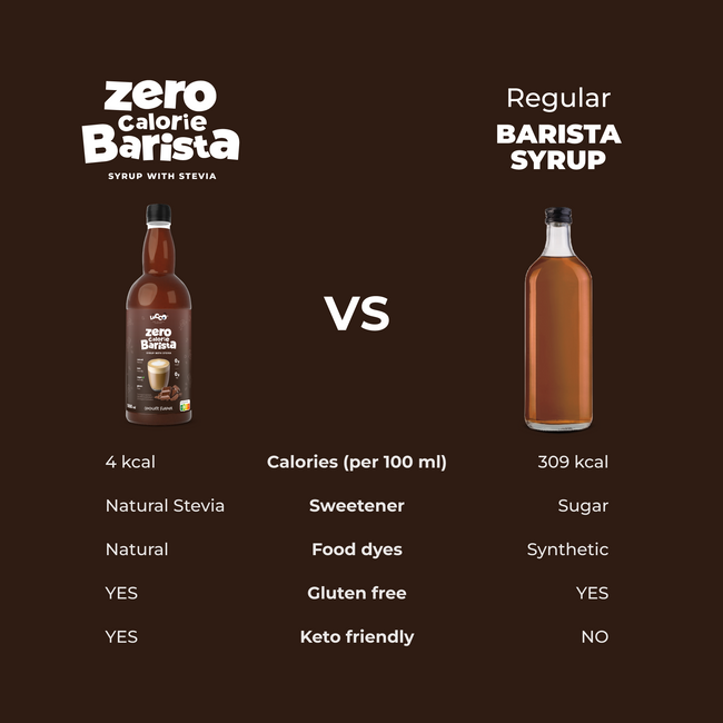 LoCCo 0 kcal syrop Barista ze stewią o smaku czekoladowym