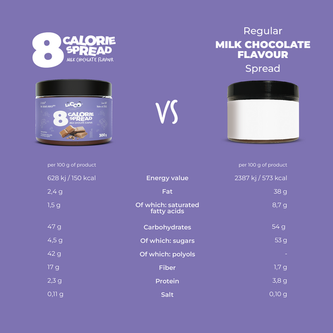 Zestaw Jesienne Pocieszenie - Spread Mleczna Czekolada 300g, Kakao Czekoladowe 200g, Ketonella 435g, Syrop do kawy 3x250 ml, Bezy Malinowe 28g, Spread Czekoladowo-Orzechowy 125g 
