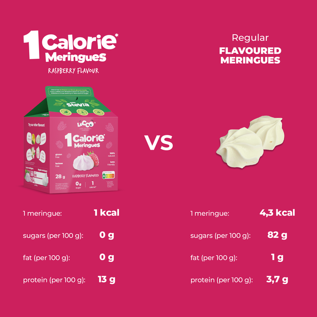 LoCCo 1 kcal Bezy 100% Naturalne Niskokaloryczne Malinowe ze Stewią 