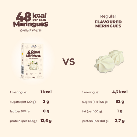 LoCCo 48 kcal bezy niskokaloryczne 28 g 4-pak